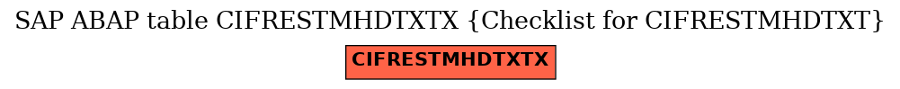 E-R Diagram for table CIFRESTMHDTXTX (Checklist for CIFRESTMHDTXT)