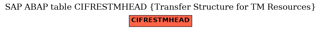 E-R Diagram for table CIFRESTMHEAD (Transfer Structure for TM Resources)