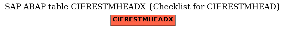 E-R Diagram for table CIFRESTMHEADX (Checklist for CIFRESTMHEAD)