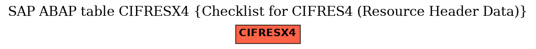 E-R Diagram for table CIFRESX4 (Checklist for CIFRES4 (Resource Header Data))