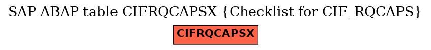 E-R Diagram for table CIFRQCAPSX (Checklist for CIF_RQCAPS)