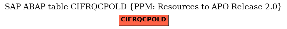 E-R Diagram for table CIFRQCPOLD (PPM: Resources to APO Release 2.0)