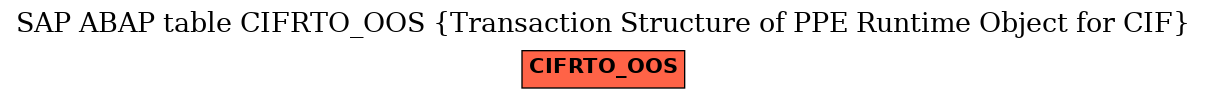 E-R Diagram for table CIFRTO_OOS (Transaction Structure of PPE Runtime Object for CIF)