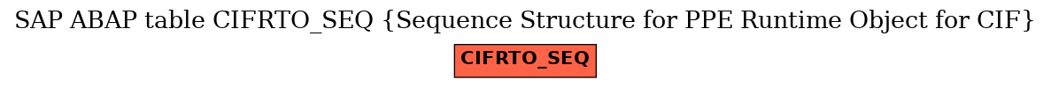 E-R Diagram for table CIFRTO_SEQ (Sequence Structure for PPE Runtime Object for CIF)