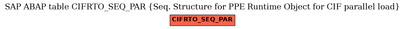 E-R Diagram for table CIFRTO_SEQ_PAR (Seq. Structure for PPE Runtime Object for CIF parallel load)