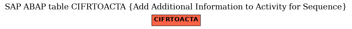 E-R Diagram for table CIFRTOACTA (Add Additional Information to Activity for Sequence)