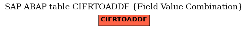 E-R Diagram for table CIFRTOADDF (Field Value Combination)