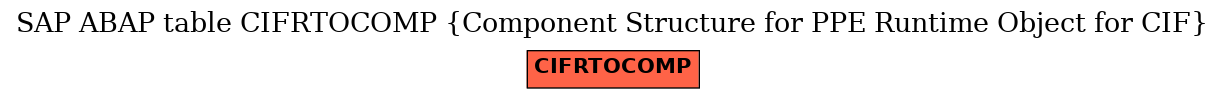 E-R Diagram for table CIFRTOCOMP (Component Structure for PPE Runtime Object for CIF)