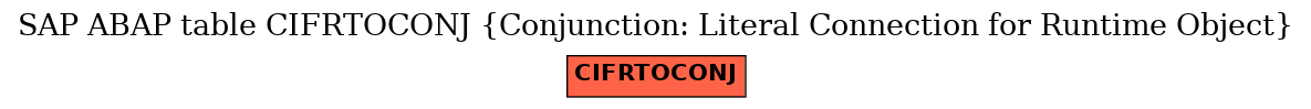 E-R Diagram for table CIFRTOCONJ (Conjunction: Literal Connection for Runtime Object)