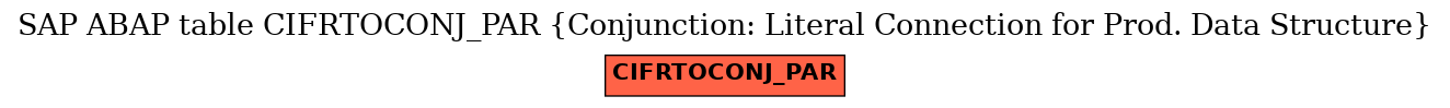 E-R Diagram for table CIFRTOCONJ_PAR (Conjunction: Literal Connection for Prod. Data Structure)