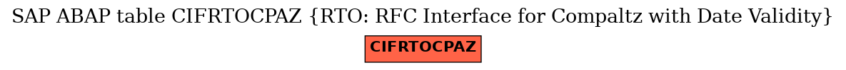 E-R Diagram for table CIFRTOCPAZ (RTO: RFC Interface for Compaltz with Date Validity)