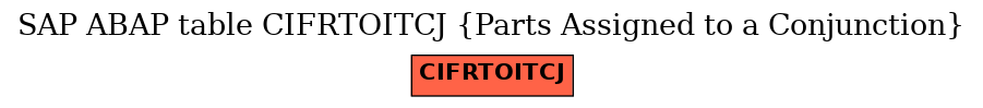 E-R Diagram for table CIFRTOITCJ (Parts Assigned to a Conjunction)