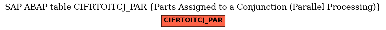 E-R Diagram for table CIFRTOITCJ_PAR (Parts Assigned to a Conjunction (Parallel Processing))