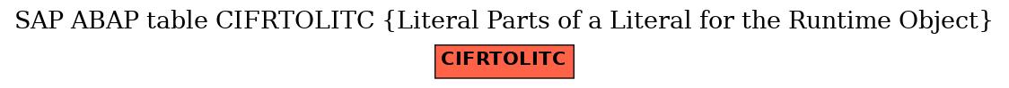 E-R Diagram for table CIFRTOLITC (Literal Parts of a Literal for the Runtime Object)