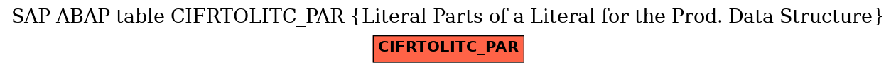 E-R Diagram for table CIFRTOLITC_PAR (Literal Parts of a Literal for the Prod. Data Structure)