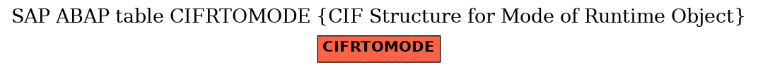 E-R Diagram for table CIFRTOMODE (CIF Structure for Mode of Runtime Object)