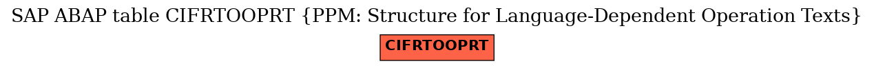 E-R Diagram for table CIFRTOOPRT (PPM: Structure for Language-Dependent Operation Texts)