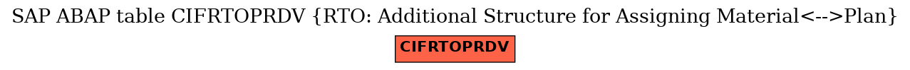 E-R Diagram for table CIFRTOPRDV (RTO: Additional Structure for Assigning Material<-->Plan)