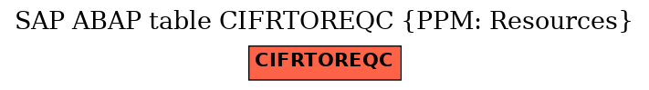 E-R Diagram for table CIFRTOREQC (PPM: Resources)