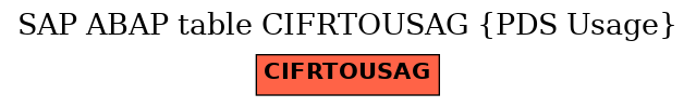 E-R Diagram for table CIFRTOUSAG (PDS Usage)