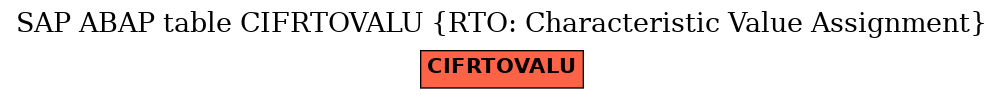 E-R Diagram for table CIFRTOVALU (RTO: Characteristic Value Assignment)