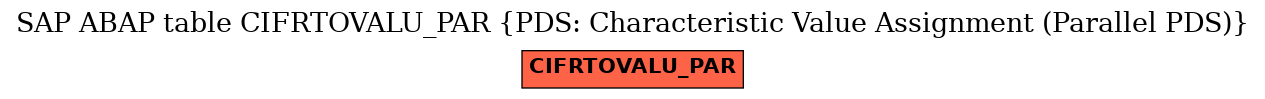 E-R Diagram for table CIFRTOVALU_PAR (PDS: Characteristic Value Assignment (Parallel PDS))