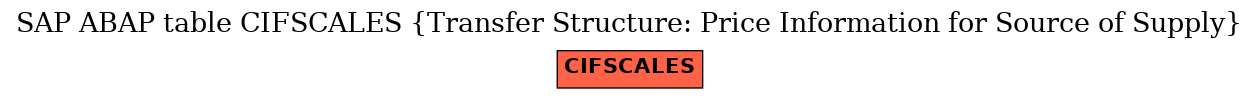 E-R Diagram for table CIFSCALES (Transfer Structure: Price Information for Source of Supply)