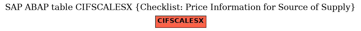 E-R Diagram for table CIFSCALESX (Checklist: Price Information for Source of Supply)