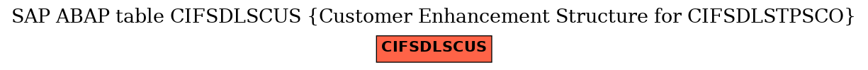 E-R Diagram for table CIFSDLSCUS (Customer Enhancement Structure for CIFSDLSTPSCO)