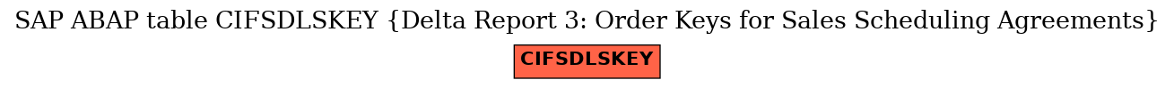 E-R Diagram for table CIFSDLSKEY (Delta Report 3: Order Keys for Sales Scheduling Agreements)