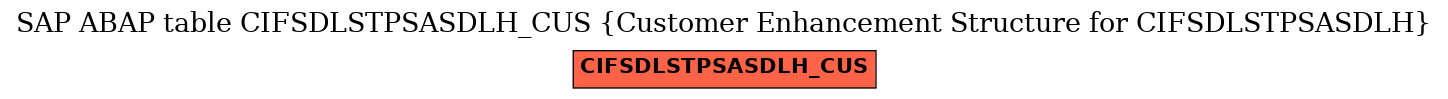 E-R Diagram for table CIFSDLSTPSASDLH_CUS (Customer Enhancement Structure for CIFSDLSTPSASDLH)