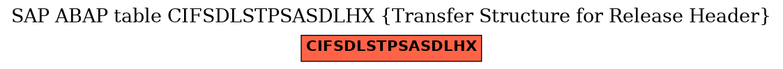 E-R Diagram for table CIFSDLSTPSASDLHX (Transfer Structure for Release Header)