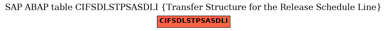 E-R Diagram for table CIFSDLSTPSASDLI (Transfer Structure for the Release Schedule Line)