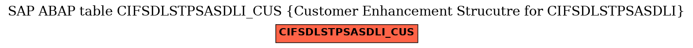 E-R Diagram for table CIFSDLSTPSASDLI_CUS (Customer Enhancement Strucutre for CIFSDLSTPSASDLI)