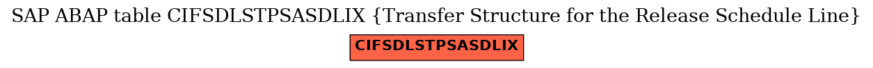 E-R Diagram for table CIFSDLSTPSASDLIX (Transfer Structure for the Release Schedule Line)