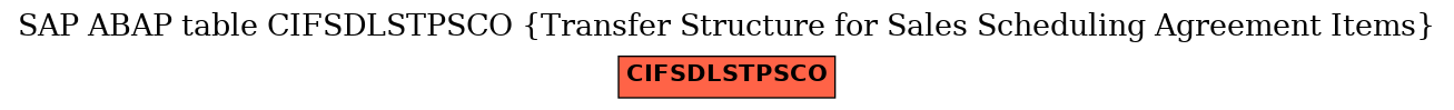 E-R Diagram for table CIFSDLSTPSCO (Transfer Structure for Sales Scheduling Agreement Items)