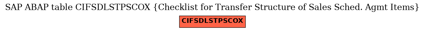 E-R Diagram for table CIFSDLSTPSCOX (Checklist for Transfer Structure of Sales Sched. Agmt Items)