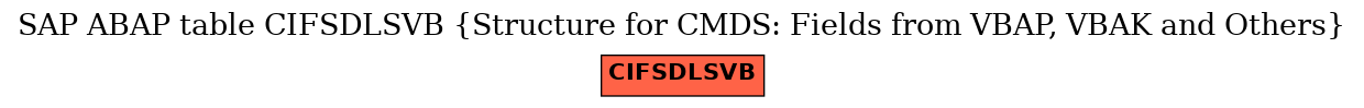 E-R Diagram for table CIFSDLSVB (Structure for CMDS: Fields from VBAP, VBAK and Others)