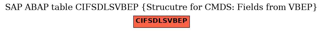 E-R Diagram for table CIFSDLSVBEP (Strucutre for CMDS: Fields from VBEP)