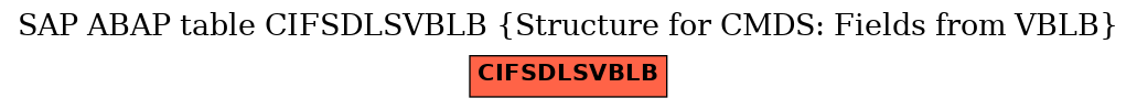 E-R Diagram for table CIFSDLSVBLB (Structure for CMDS: Fields from VBLB)