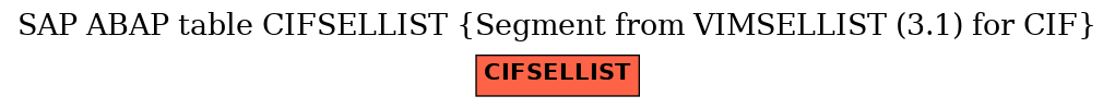 E-R Diagram for table CIFSELLIST (Segment from VIMSELLIST (3.1) for CIF)