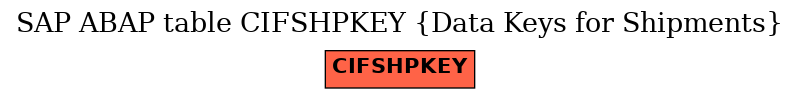 E-R Diagram for table CIFSHPKEY (Data Keys for Shipments)