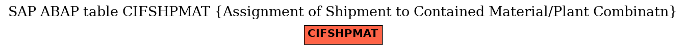 E-R Diagram for table CIFSHPMAT (Assignment of Shipment to Contained Material/Plant Combinatn)