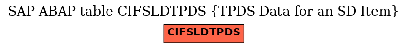 E-R Diagram for table CIFSLDTPDS (TPDS Data for an SD Item)