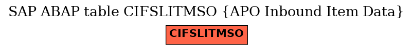 E-R Diagram for table CIFSLITMSO (APO Inbound Item Data)