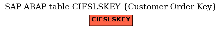 E-R Diagram for table CIFSLSKEY (Customer Order Key)