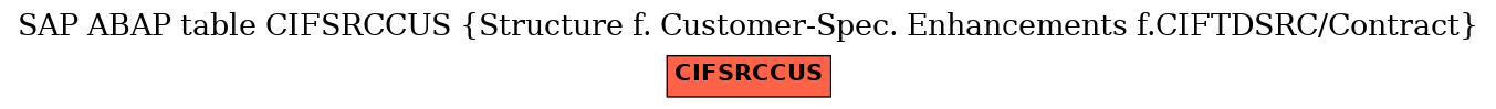 E-R Diagram for table CIFSRCCUS (Structure f. Customer-Spec. Enhancements f.CIFTDSRC/Contract)