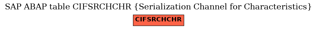 E-R Diagram for table CIFSRCHCHR (Serialization Channel for Characteristics)