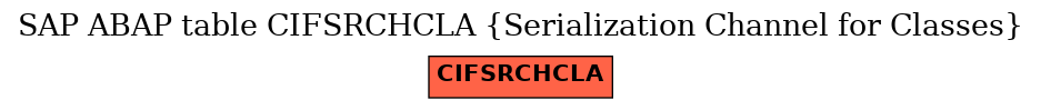 E-R Diagram for table CIFSRCHCLA (Serialization Channel for Classes)