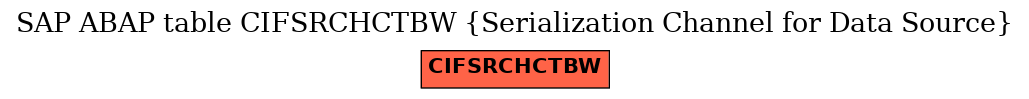 E-R Diagram for table CIFSRCHCTBW (Serialization Channel for Data Source)